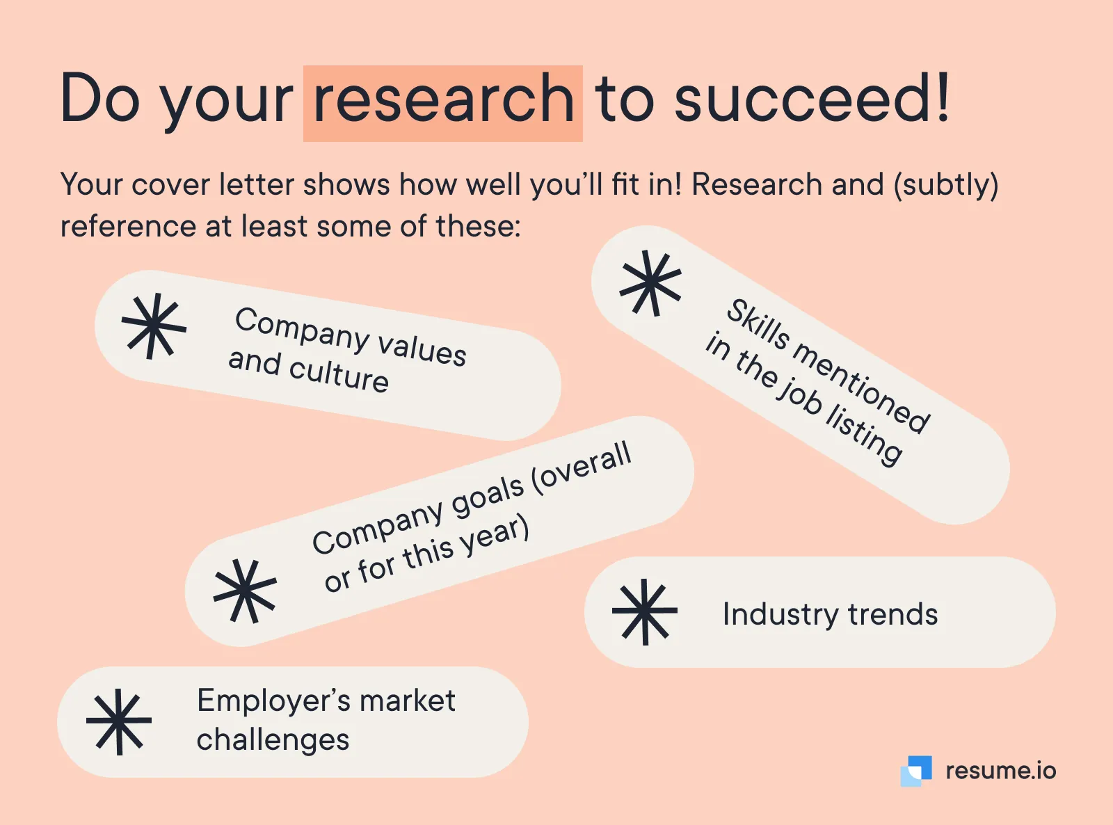 35184 cover letter format