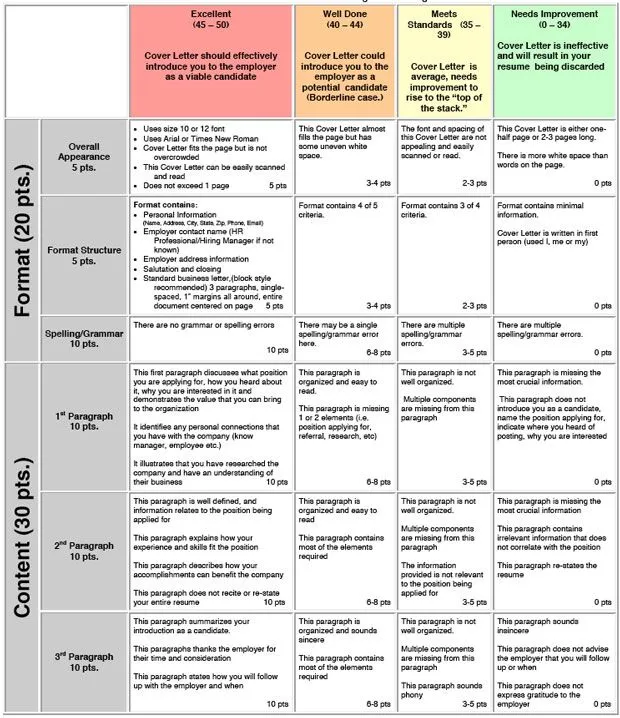 35291 cover letter structure